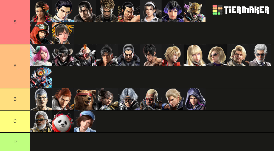 Tekken 8 Tier List