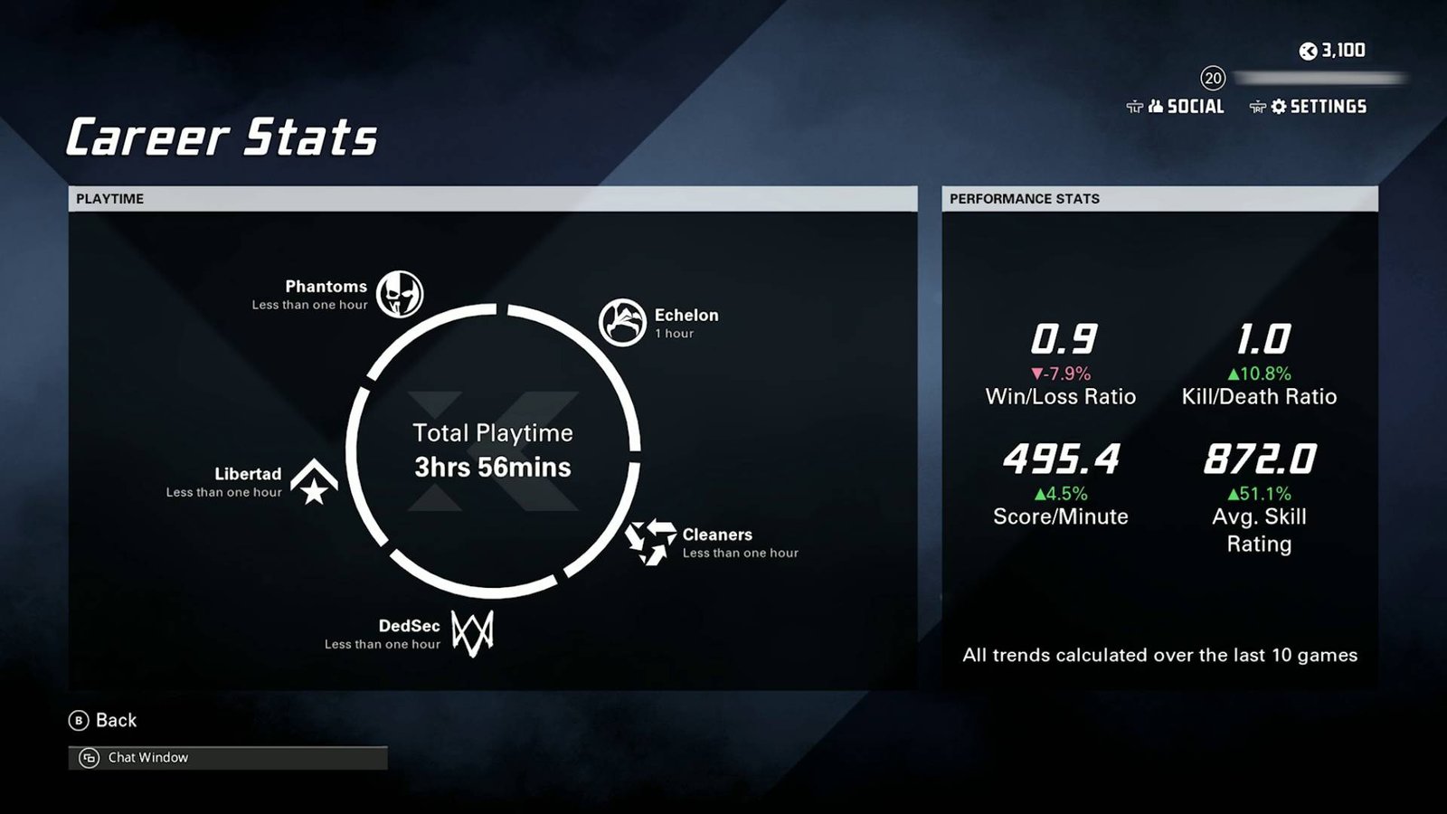 XDefiant skill rating stats